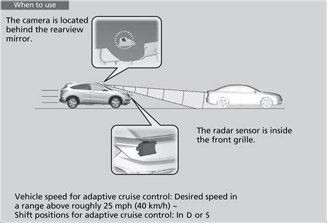 Scheme illustrating the operation of adaptive cruise control with radar and sensors