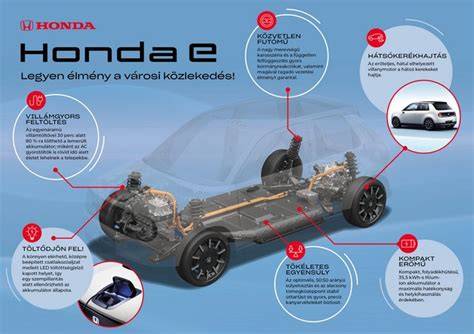 Infografika: Honda inverterinių dalių aktyvavimo grandinė