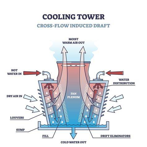 https://example.com/infographic-cooling-system.jpg
