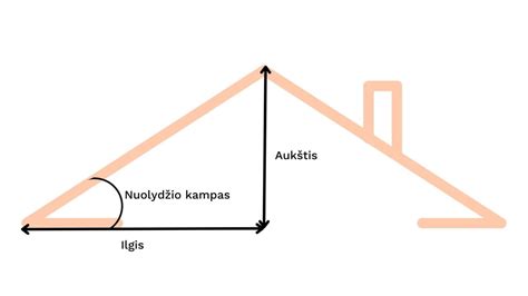 Pavyzdys, kaip apskaičiuoti tapetų rulonų skaičių pagal kambario matmenis