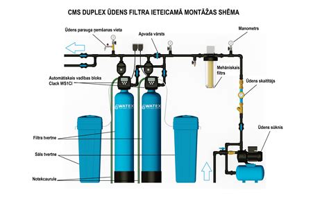 Hidraulinių komponentų schema: vožtuvai, cilindrai, siurblys, filtras