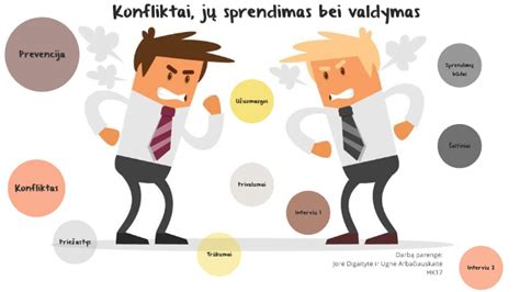 Derybos ir konflikto sprendimas
