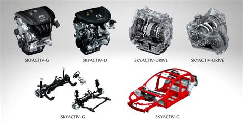 Mazda Skyactiv variklio schema