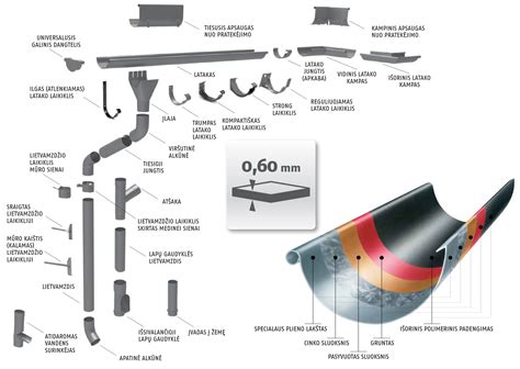 lietaus daviklio montavimo schema
