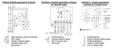 Pultelio pririšimo schema