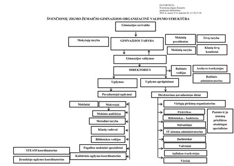 Schema: įvykio vieta Švenčionių rajone