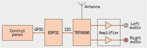 automobilio radijo EEPROM mikroschema