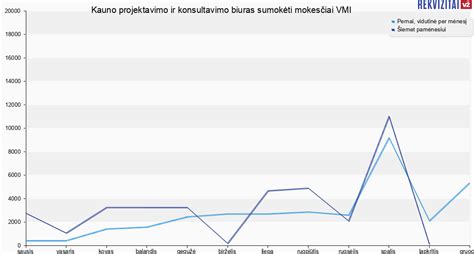 Infografika: Valstybinės rinkliavos mokesčiai ir sąskaitos rekvizitai