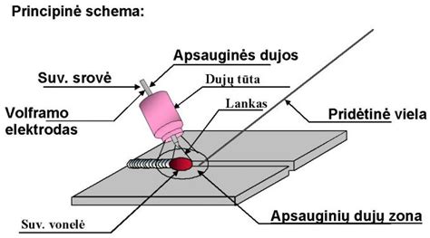Adapterio suvirinimo procesas