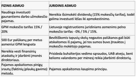Paprasto ir poliuretaninio sailenbloko palyginimas