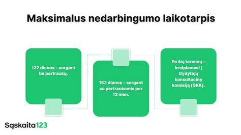 Schema, iliustruojanti sunkvežimio simuliatoriaus komponentus ir jų sąveiką, su judesio simuliacijos priedo pavaizdavimu.