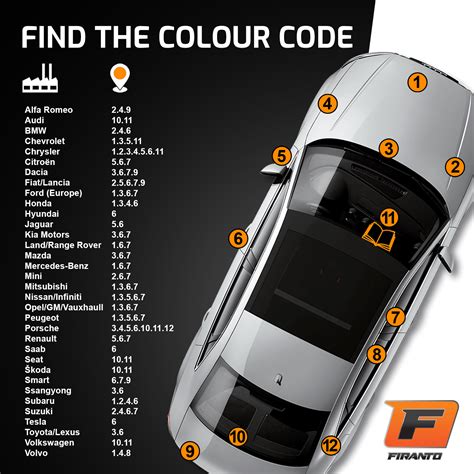 Tematinė automobilių dažų paletės nuotrauka