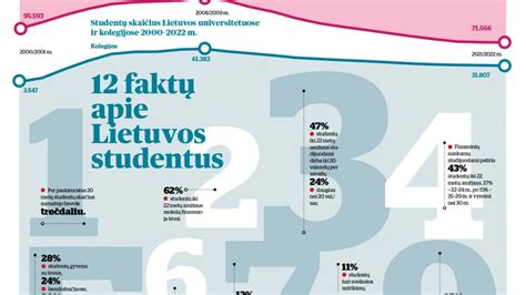 Infografika apie Lietuvos duomenų apsaugos baudas (senas ir naujas)