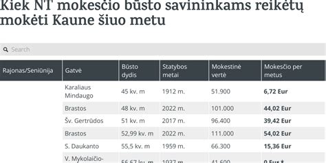 Infografika: palyginimas tarp vinječių ir atstuminio kelių mokesčio sistemų