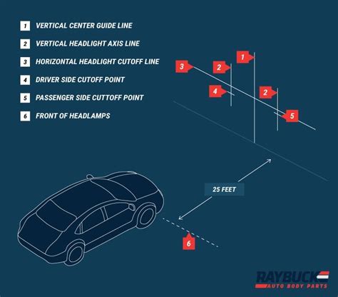 Infographic or diagram illustrating car headlight adjustment procedure against a wall