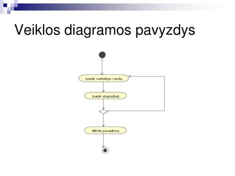 Variklio indikatorinės diagramos pavyzdys