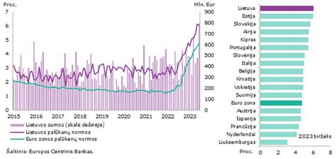 Infografika: palyginimas Euro 6 ir Euro 7 standartų reikalavimų