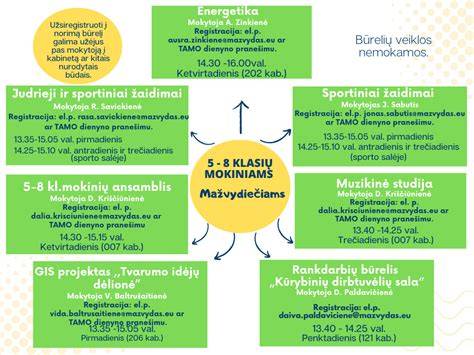 Infografika: Vaidoto veiklos sritis ir žinomumo dinamika