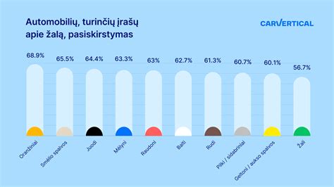 automobilio apgadinimai ir nuotraukos