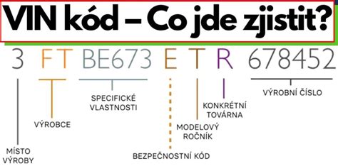 VIN kodo struktūros paaiškinimas (infografika)