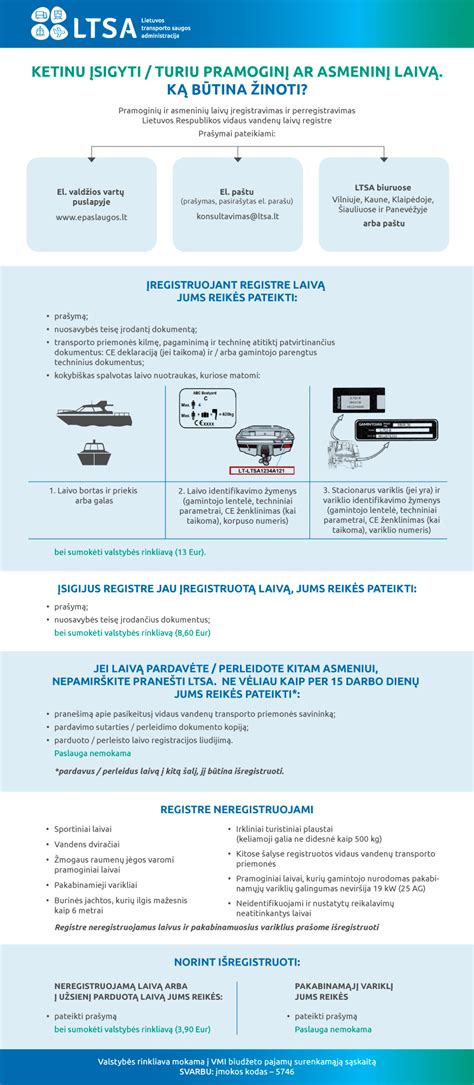 Infografika apie vidaus vandenų laivų registro struktūrą