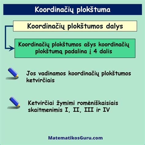Matematinė diagrama, iliustruojanti koordinačių plokštumą ir posūkio kampus radianais