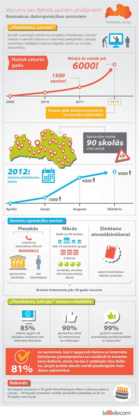 Infografika su narkotikų konfiskavimo statistika