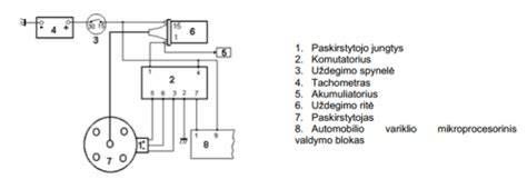 Automobilio elektros sistemos schema