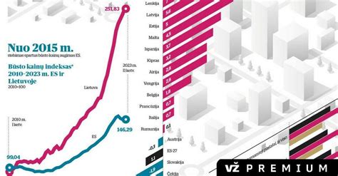 Infografika: neblaivumo laipsniai Lietuvoje
