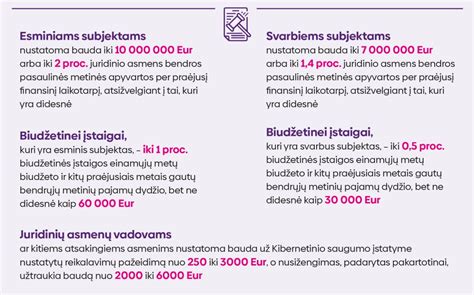 Saugumo elementai elektroninėje droselinėje sklendėje