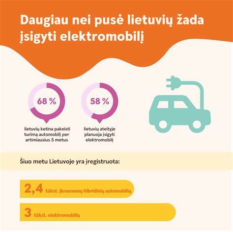 automobilių skaičiaus ir gyventojų tankio infografika
