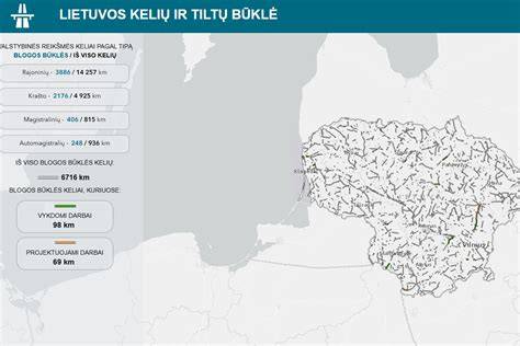 Infografika apie kelių priežiūros padalinių struktūrą ir funkcijų pasiskirstymą