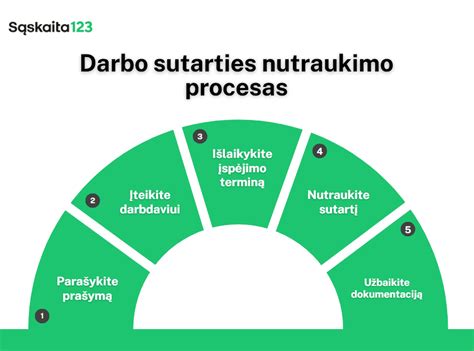Diagrama: mokesčių administravimo procesas