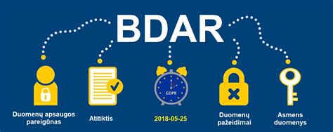 BDAR duomenų tvarkymo principai, schema