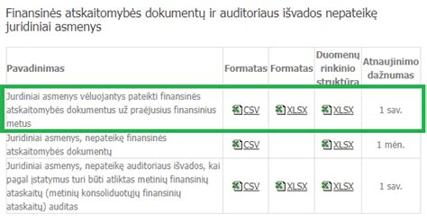 Finansinės atskaitomybės grafikas