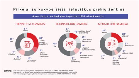 Infografika su Autoera atstovaujamais prekių ženklais