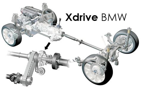 BMW xDrive sistema veikimo principas schema