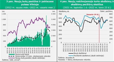 Infografika: Ford Fiesta modelio evoliucija ir pardavimų statistika