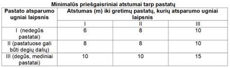 Infografika: Domino efektas ir saugūs atstumai tarp vilkikų