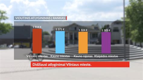 infografika su sunkvežimių vairuotojų paklausos ir atlyginimų augimo tendencijomis Vokietijoje