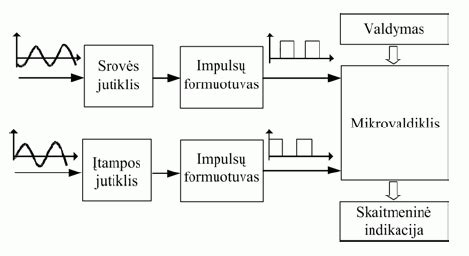 Techninė schema, vaizduojanti transformatoriaus veikimą įtampos stabilizatoriuje