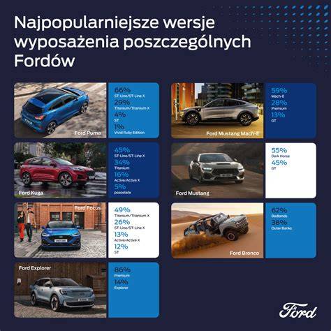 Infografika: Ford Focus charakteristikos