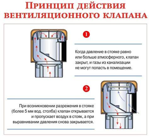 Infografika: vožtuvų tipai ir veikimo principas
