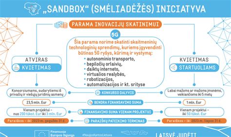 infografikas: dokumentų sąrašas ir amžiaus cenzas nuomojantis automobilį