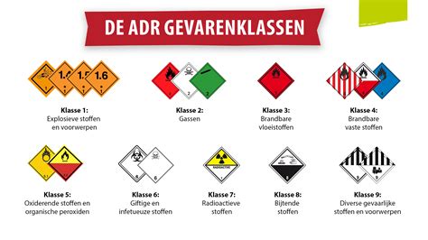 Infografika, iliustruojanti ADR klases ir jų apribojimus