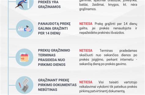 Informacinė schema apie pirkėjo teises: 14 dienų grąžinimo terminas vs. 2 metų garantija nekokybiškoms prekėms