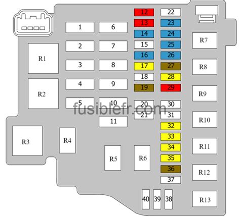 Ford Fiesta (2010) prietaisų skydelio schema