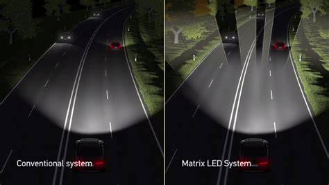 LED Matrix front headlights infographic