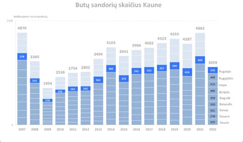 automobilių pardavimo statistika ir kainų grafikas