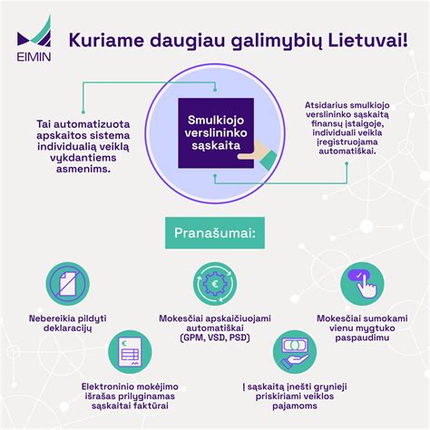 Atsisiuntimo mygtuko pavyzdys